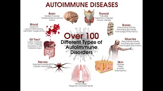 Predictive AutoAntibodies Testing For Autoimmune disease [upl. by Ativak]