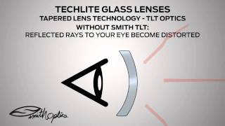 Techlite Polarized Glass Lenses 2 [upl. by Aicnom]