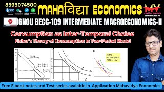 Consumption as InterTemporal Choice Fisher’s Theory of Consumption in TwoPeriod Model BECC 109 [upl. by Ranie]