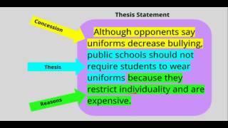 Introduction to Argument Essay [upl. by Tonry]