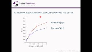 Antibody Fragmentation Webinar When and how to use antibody fragments in your immunoassay [upl. by Krisha]