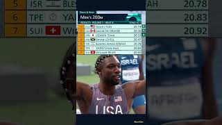 BREAKING MEN’S 200M HEAT 6 RESULTS Noah Lyles gets the job done in the last heat with a win [upl. by Nahshon]