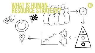 What is Human Resource Strategy [upl. by Paviour]