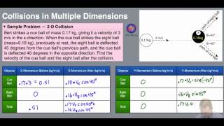 AP Physics  Collisions in Multiple Dimensions [upl. by Ilario461]