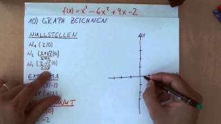 Kurvendiskussion Teil 10  Graphen zeichnen [upl. by Dore]