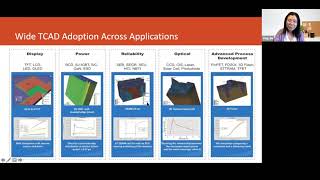 NUFAB Semiconductor Device Simulation with Silvaco TCAD [upl. by Odanref]