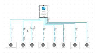 Switch Port Mapping an Extreme Networks X250e24p [upl. by Semreh]