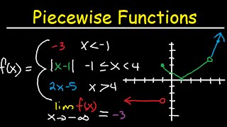 Graphing Piecewise Functions Domain amp Range  Limits Continuity amp Absolute Value [upl. by Chiquita]