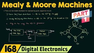 Mealy and Moore State Machines Part 1 [upl. by Yanad]