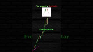 Trading Buy or Sell Training trading candlestick buyorsell [upl. by Miguelita297]