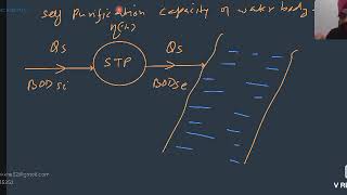 Disposal of sewage effluent PART1 ENVIRONMENTAL ENGINEERING [upl. by Yared394]