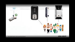 ASSA ABLOY CLIQ Web Manager intro video [upl. by Guy696]