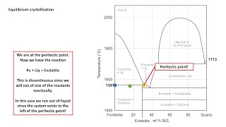 Igneous Petrology Series Lesson 7  Binary peritectic phase diagrams [upl. by Suiravat]