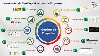 Herramientas de Gestión y Monitoreo de Proyectos en KPI9 [upl. by Nirraj]