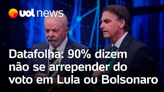 Datafolha 90 dizem não se arrepender do voto em Lula ou Bolsonaro no 2º turno [upl. by Tallou]