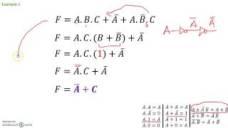 Example Problems Boolean Expression Simplification [upl. by Grieve]