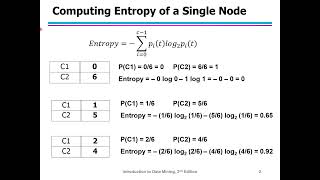 데이터과학개론 Decision Trees  Entropy Misclassification Error [upl. by Reppiks]