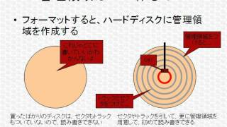 基本情報技術者試験ワンポイント講座「ファイルシステムって何？」 [upl. by Aneem]