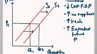 Increase and Decrease in Supply [upl. by Attenor]