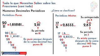 Decimales Periódicos Puros y Mixtos [upl. by Noivert334]