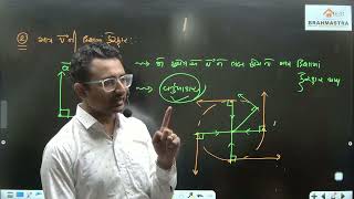 UNIFORM CIRCULAR MOTION BASICS BY GV SIR [upl. by Winstonn565]