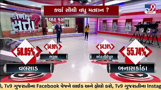 Voting Percentage till 3 PM Via GFX  Lok Sabha Elections 2024  TV9Gujarati [upl. by Flip]