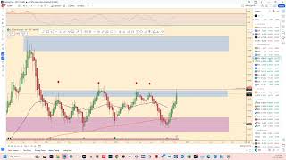 State of the Market Technicals  Crypto Sentiment RETAIL  WIF amp PEPE listing on coinbase [upl. by Inig]