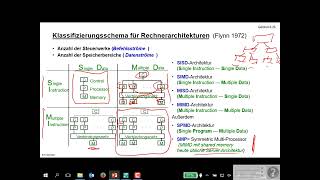 Grundlagen der Informatik II  Sitzung 19 Prof Schmeck  AIFB  WS 201617 [upl. by Kamal498]