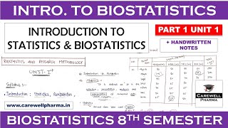 Introduction to Biostatistics  Statistics  Biostatistics  P 1 U 1  Carewell Pharma [upl. by Madaras]