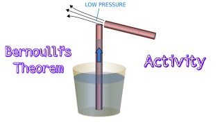 Working of Atomiser Using Bernoullis Principle shorts [upl. by Maddie380]