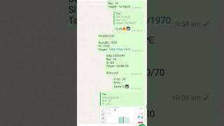 28112024 Trades Report☑️ viralvideo livetrading livetrade stockmarket nifty trading shorts [upl. by Ialocin462]