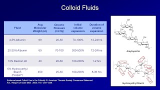 IV Fluids Lesson 2  Crystalloids and Colloids [upl. by Elohcin]