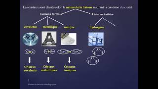 Séance 1 THEME 1 Cristallographie Chap 1 Notions de base [upl. by Niriam82]