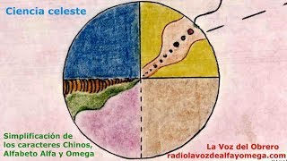 Simplificación de los caracteres chinos Alfabeto ALFA y OMeGA [upl. by Adrian]