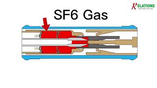 how does sf6 gas working in sf6 circuit breaker [upl. by Kraska]