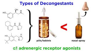 Decongestants Adrenergic Receptor Agonists [upl. by Irvine623]