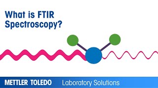 What is FTIR Spectroscopy – Technology Introduction – METTLER TOLEDO  EN [upl. by Sej]