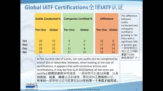 IATF 16949 New Additions You Should Know [upl. by Dleifyar]