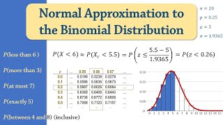 Solved Examples Normal Approximation to Binomial Distribution Probability  Continuity Correction [upl. by Ellevart]