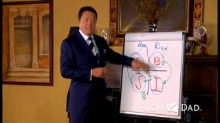 Biznes XXI wieku Robert KIYOSAKI [upl. by Jez]