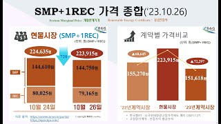 SMPREC 가격현황20231026 [upl. by Boleyn]