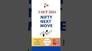 Nifty amp Bank Nifty Prediction For Tomorrow  How To Trade In Option nifty banknifty stockmarket [upl. by Earlene]