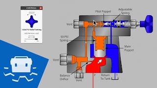 Balanced Pilot Operated Relief Valve [upl. by Savart]