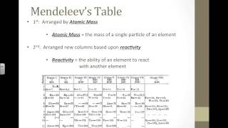 Organizing the Elements [upl. by Ardekan]