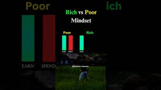 💯Rich VS Poor Mindset 🔥improvementyoutubegrowth viral trending motivation success phonk [upl. by Cartwell]