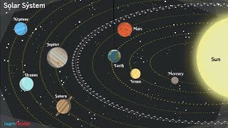 Stars and Solar System  Class 8  Science  Chapter 17  sun  Moon  celestial objects  Solar [upl. by Adnilrem]