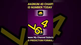 72024 how to win Magnum 4d magnum results 4d prediction number today 4d live [upl. by Suitangi]