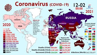 The Spread of Coronavirus in 2 Years First Case to 260 Million Cases [upl. by Adlanor]