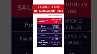 JIPMER NURSING OFFICER SALARY 2024  jipmer nursingsalary [upl. by Hanson26]