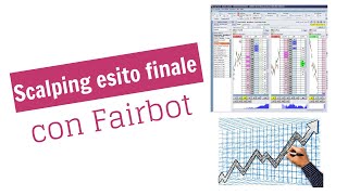 Scalping con Fairbot sul Clasico  Real Madrid vs Barcellona Betfair [upl. by Gnilrits649]